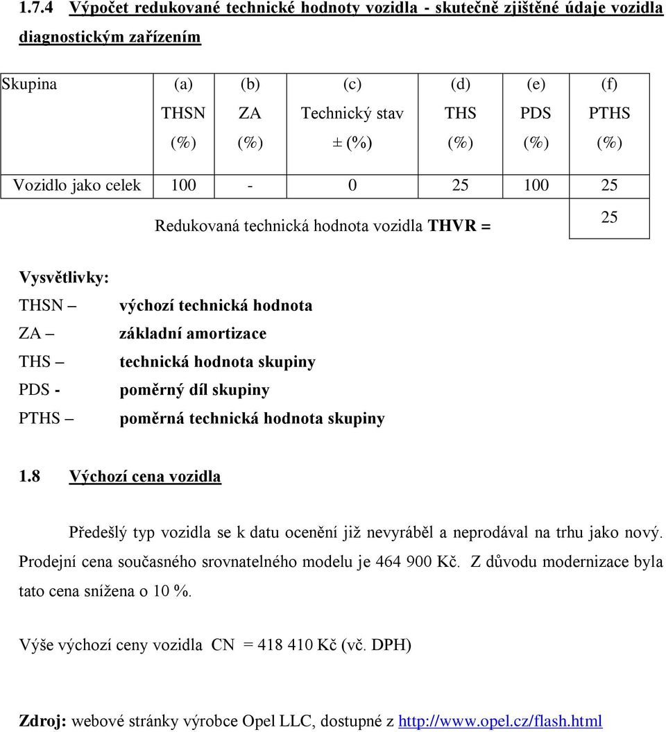 skupiny poměrná technická hodnota skupiny 1.8 Výchozí cena vozidla Předešlý typ vozidla se k datu ocenění již nevyráběl a neprodával na trhu jako nový.