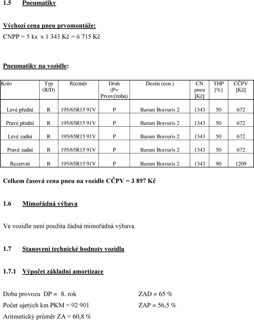 2 1343 50 672 Pravé zadní R 195/65R15 91V P Barum Bravuris 2 1343 50 672 Rezervní R 195/65R15 91V P Barum Bravuris 2 1343 90 1209 Celkem časová cena pneu na vozidle CČPV = 3 897 Kč 1.