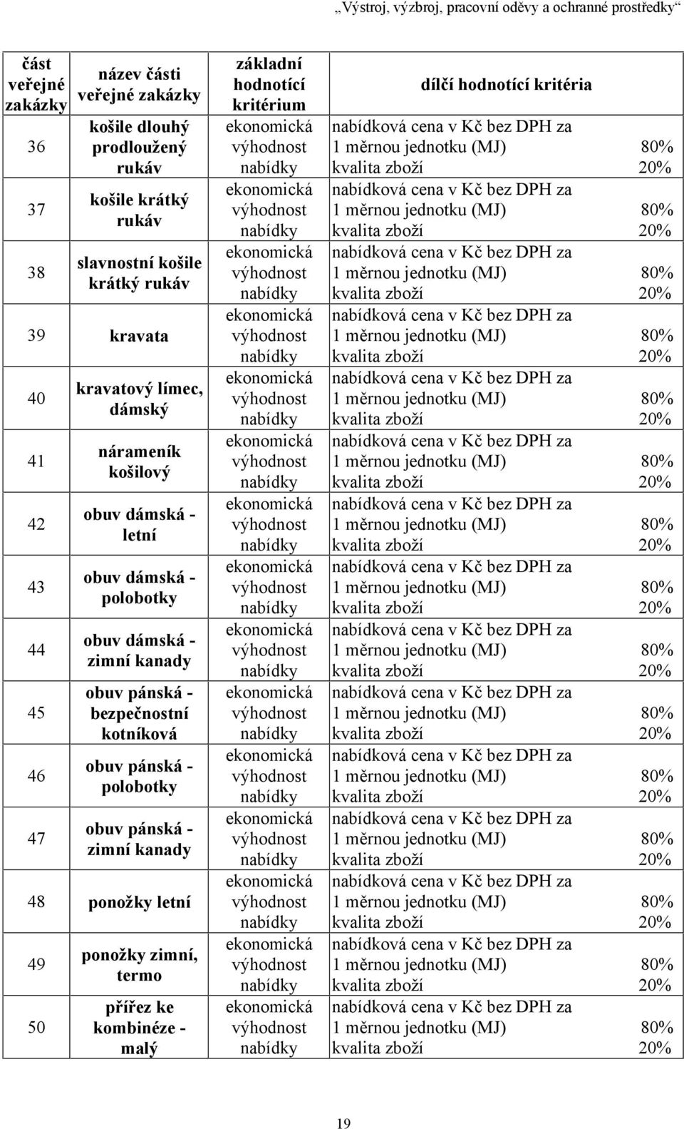 obuv dámská - zimní kanady obuv pánská - bezpečnostní kotníková obuv pánská - polobotky obuv pánská - zimní kanady 48