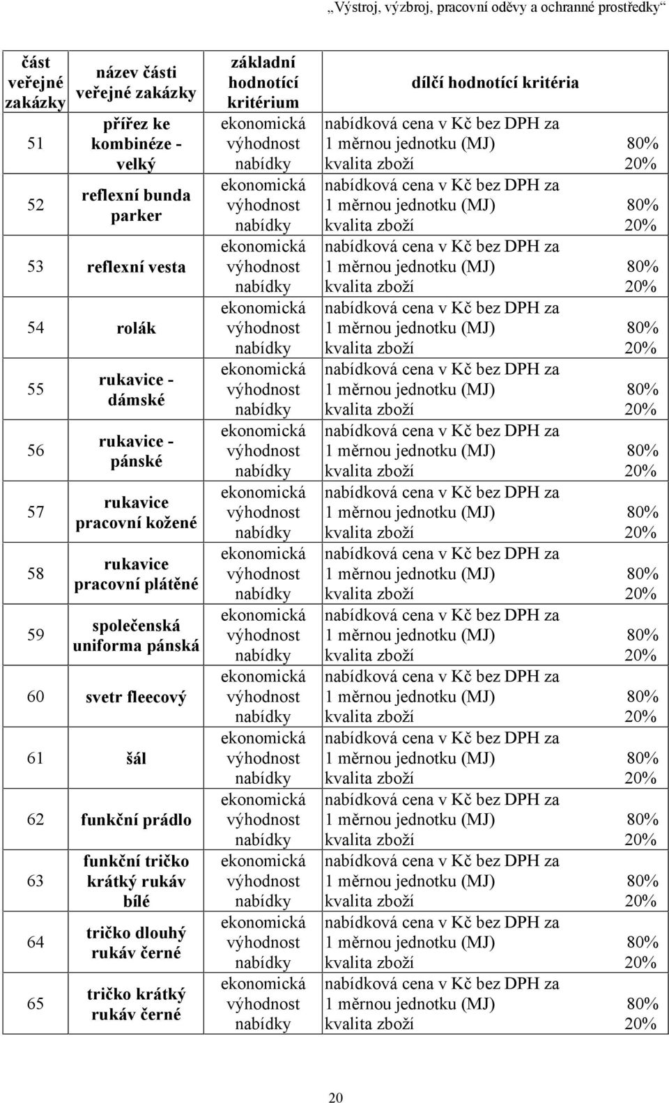 společenská uniforma pánská 60 svetr fleecový 61 šál 62 funkční prádlo 63 64 65 funkční tričko krátký