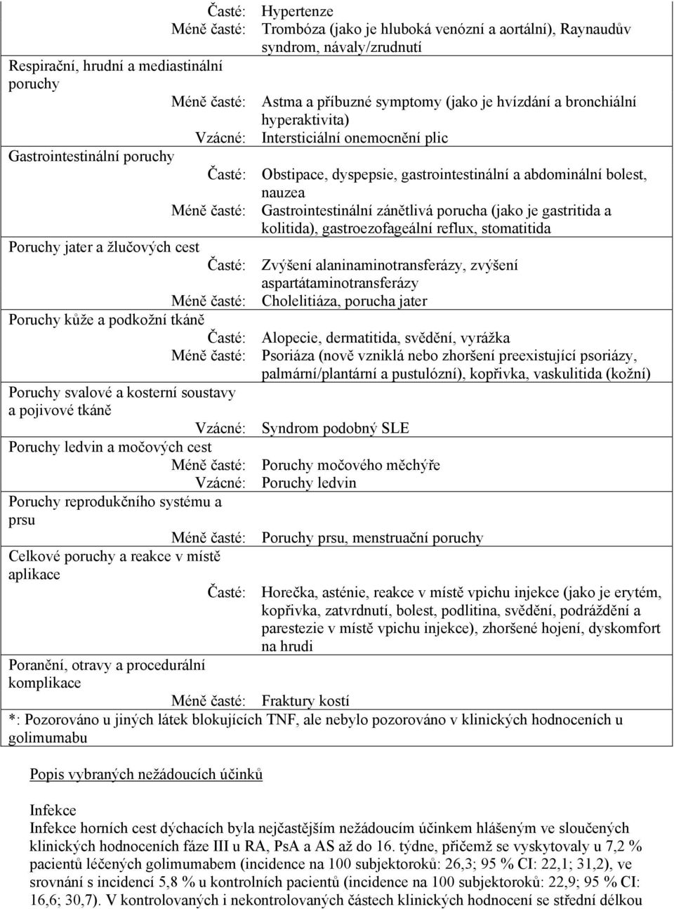 Gastrointestinální zánětlivá porucha (jako je gastritida a kolitida), gastroezofageální reflux, stomatitida Poruchy jater a žlučových cest Časté: Zvýšení alaninaminotransferázy, zvýšení