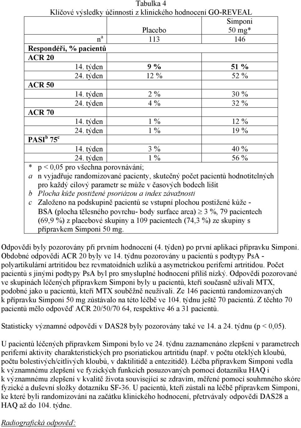 týden 1 % 56 % * p < 0,05 pro všechna porovnávání; a n vyjadřuje randomizované pacienty, skutečný počet pacientů hodnotitelných pro každý cílový parametr se může v časových bodech lišit b Plocha kůže