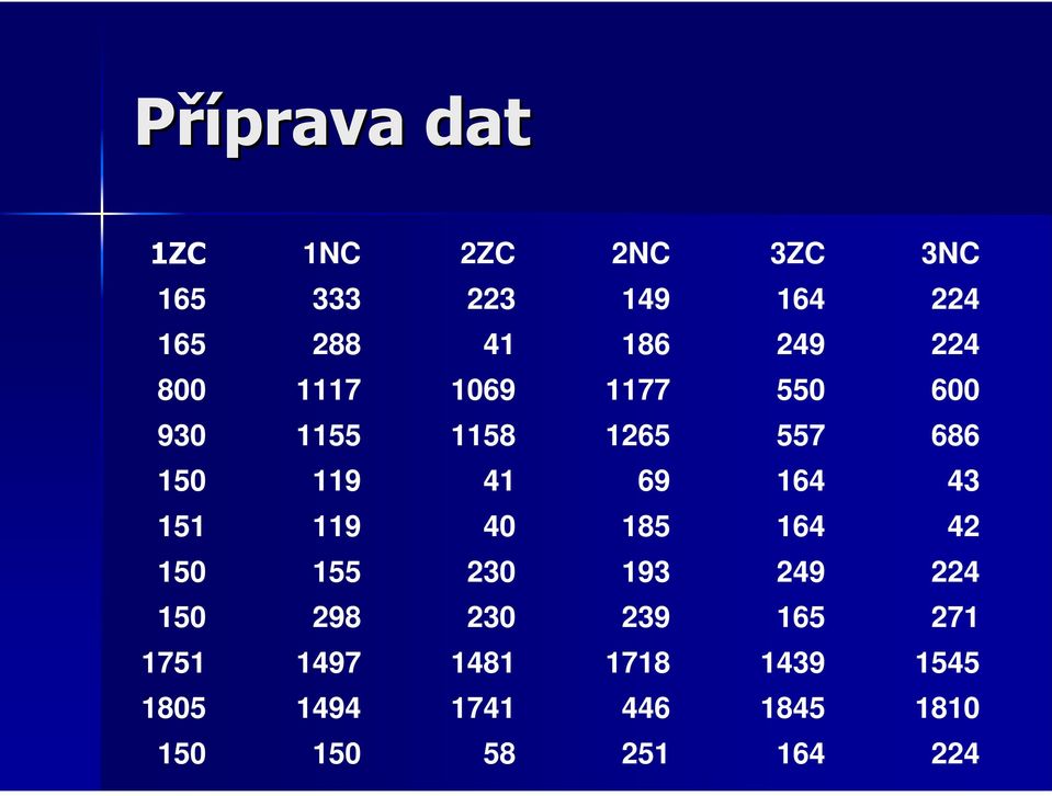 85 40 9 5 43 64 69 4 9 50 686 557 65 58 55 930 600 550 77