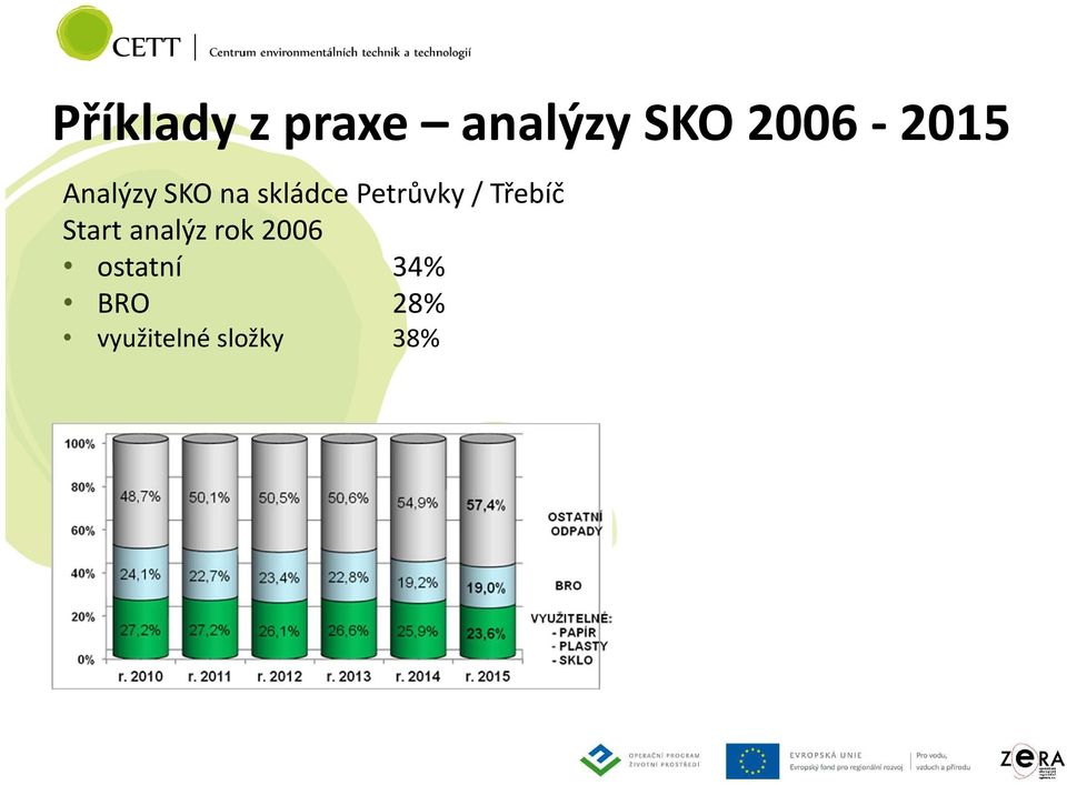 Petrůvky / Třebíč Start analýz rok