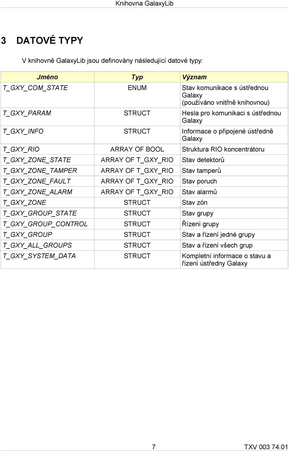 T_GXY_ZONE_TAMPER ARRAY OF T_GXY_RIO Stav tamperů T_GXY_ZONE_FAULT ARRAY OF T_GXY_RIO Stav poruch T_GXY_ZONE_ALARM ARRAY OF T_GXY_RIO Stav alarmů T_GXY_ZONE STRUCT Stav zón T_GXY_GROUP_STATE STRUCT