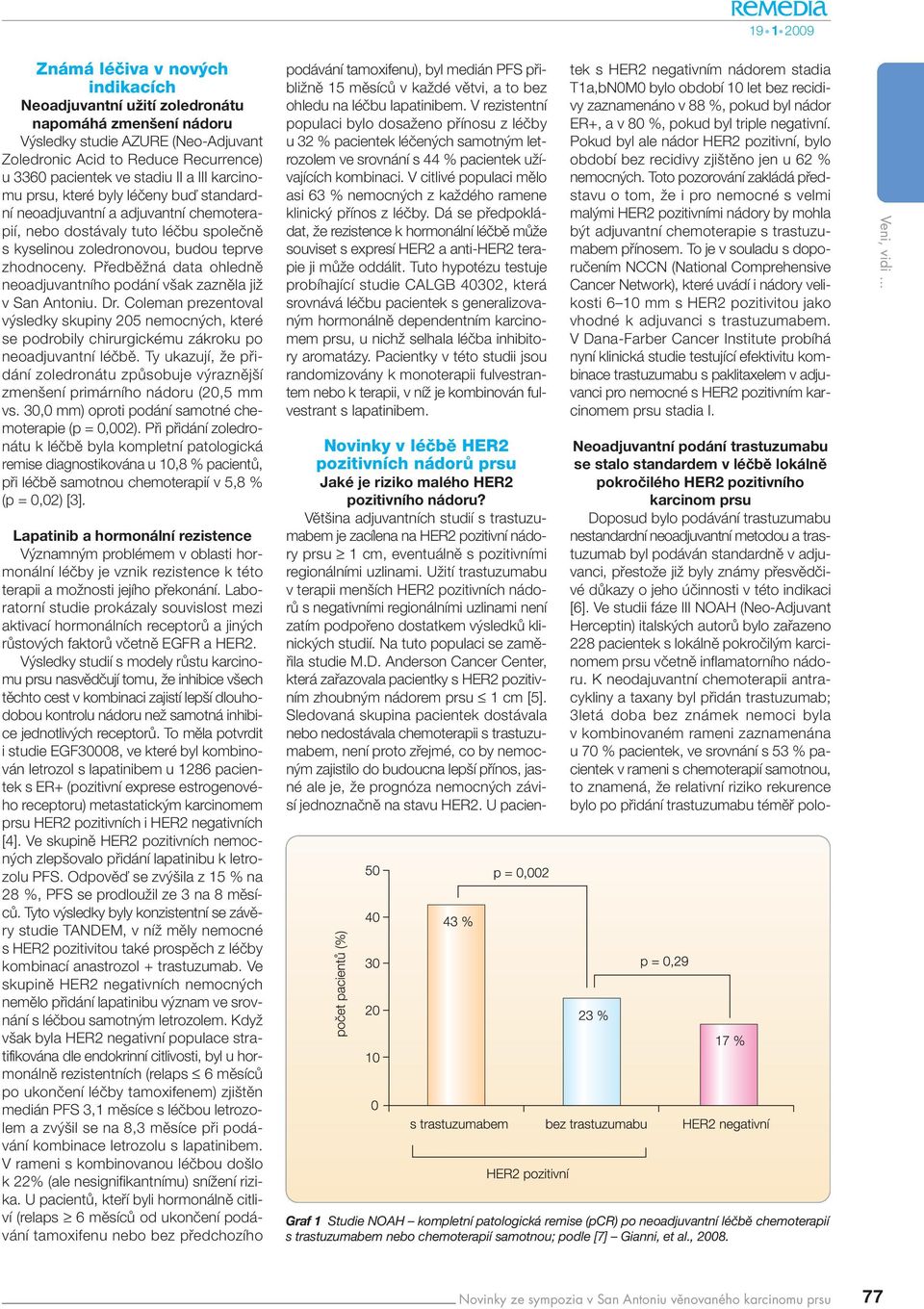 PfiedbûÏná data ohlednû neoadjuvantního podání v ak zaznûla jiï v San Antoniu. Dr. Coleman prezentoval v sledky skupiny 205 nemocn ch, které se podrobily chirurgickému zákroku po neoadjuvantní léãbû.