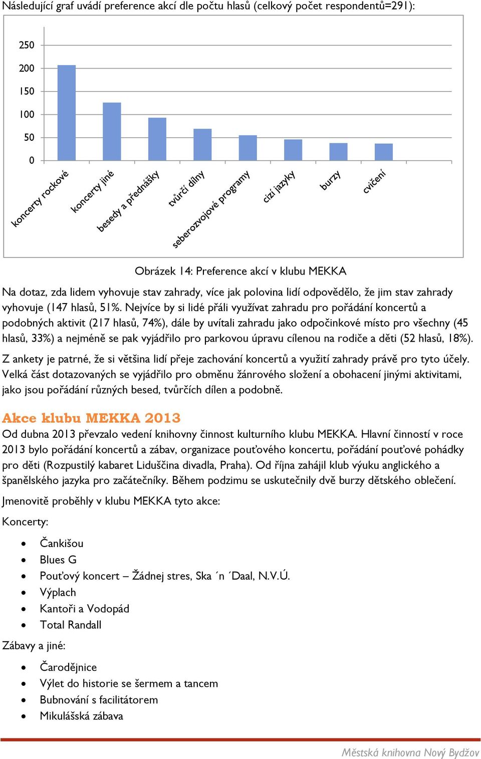 Nejvíce by si lidé přáli využívat zahradu pro pořádání koncertů a podobných aktivit (217 hlasů, 74%), dále by uvítali zahradu jako odpočinkové místo pro všechny (45 hlasů, 33%) a nejméně se pak