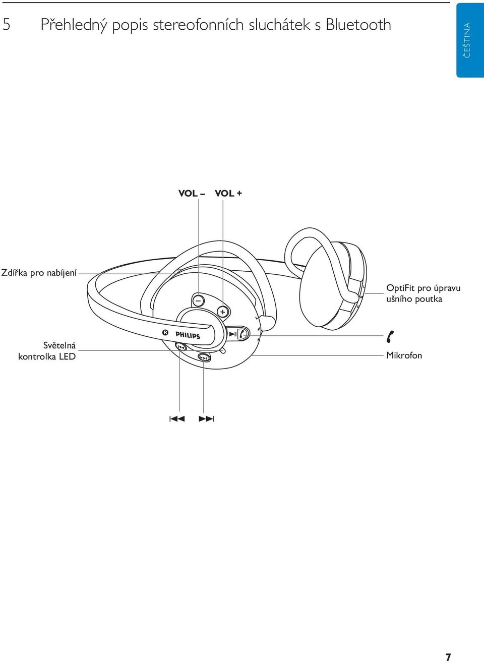 OptiFit ear pro loop úpravu adjustment ušního poutka