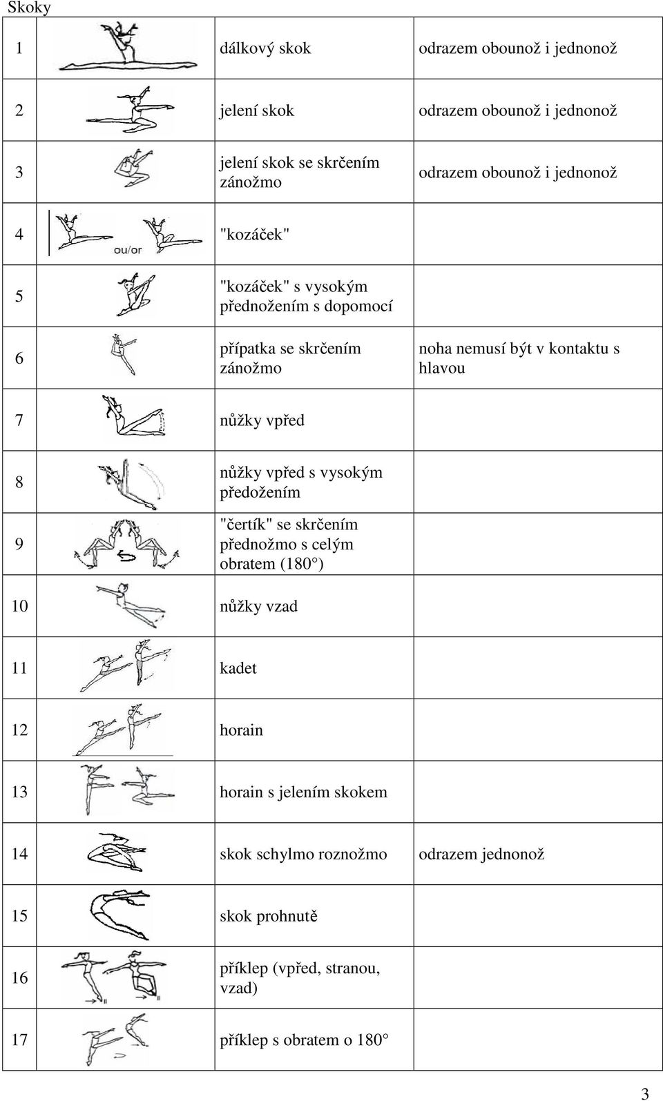 nůžky vpřed 8 9 nůžky vpřed s vysokým předožením "čertík" se skrčením přednožmo s celým obratem (180 ) 10 nůžky vzad 11 kadet 12 horain 1
