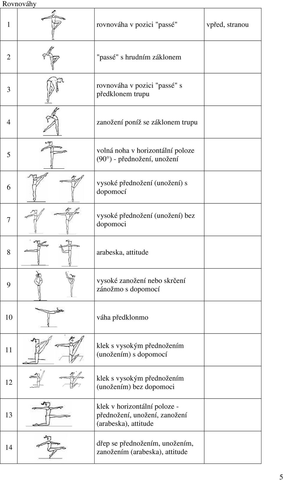 attitude 9 vysoké zanožení nebo skrčení zánožmo s dopomocí 10 váha předklonmo 11 klek s vysokým přednožením (unožením) s dopomocí 12 1 14 klek s vysokým