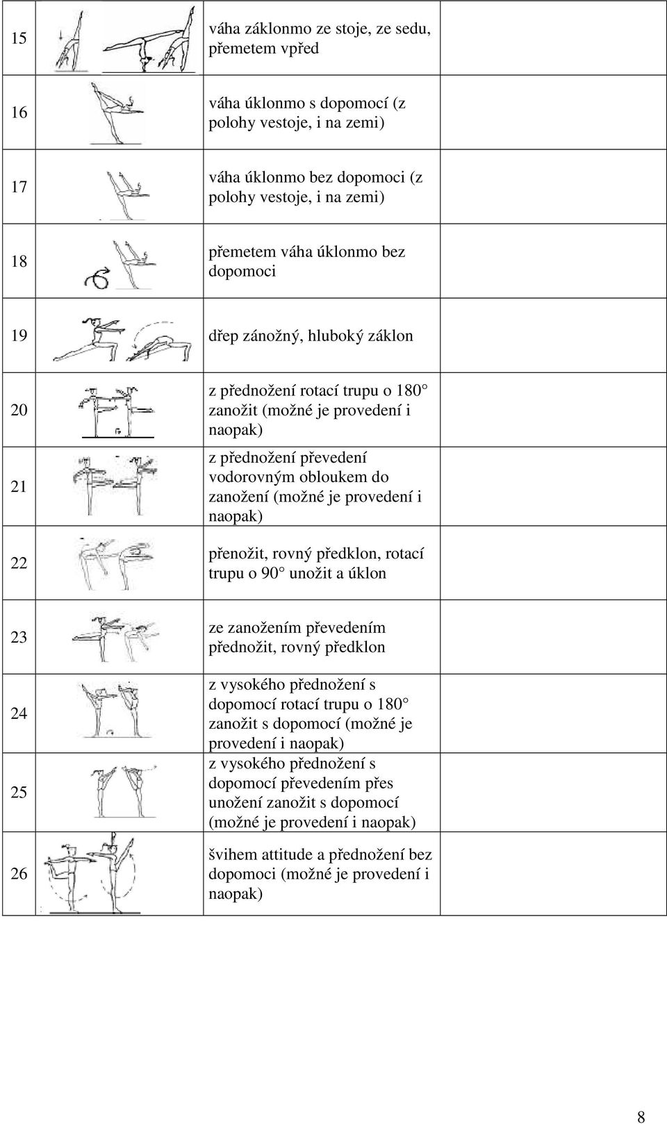naopak) přenožit, rovný předklon, rotací trupu o 90 unožit a úklon 2 24 25 2 ze zanožením převedením přednožit, rovný předklon z vysokého přednožení s dopomocí rotací trupu o 180 zanožit s dopomocí