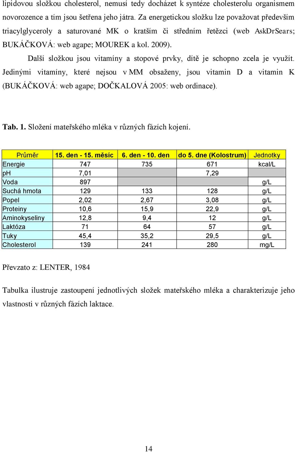 Další sloţkou jsou vitamíny a stopové prvky, dítě je schopno zcela je vyuţít.