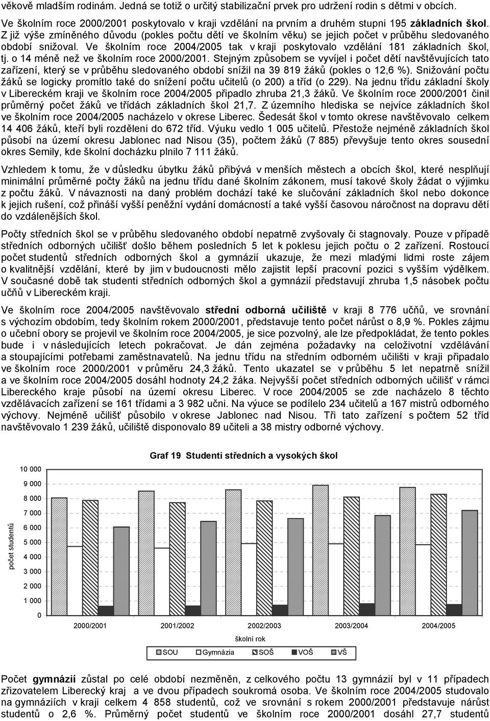 Z již výše zmíněného důvodu (pokles počtu dětí ve školním věku) se jejich počet v průběhu sledovaného období snižoval.