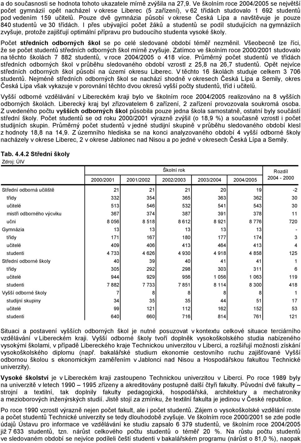 Pouze dvě gymnázia působí v okrese Česká Lípa a navštěvuje je pouze 840 studentů ve 30 třídách.