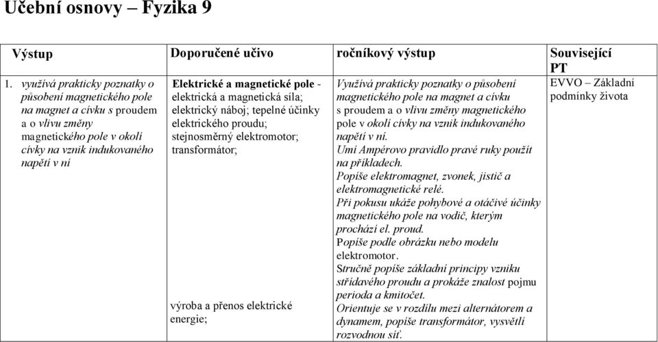 elektrická a magnetická síla; elektrický náboj; tepelné účinky elektrického proudu; stejnosměrný elektromotor; transformátor; výroba a přenos elektrické energie; Využívá prakticky poznatky o působení