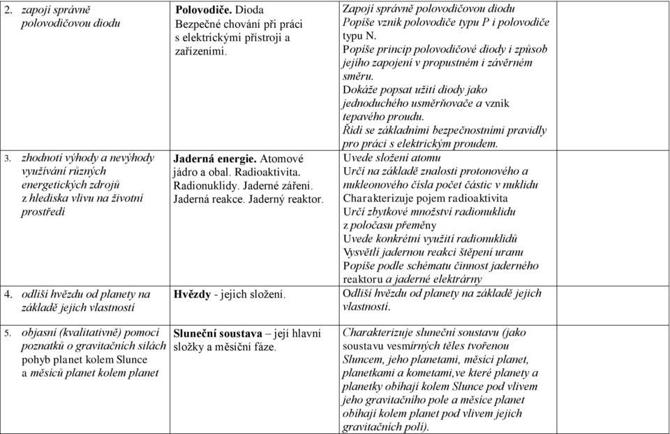 Radionuklidy. Jaderné záření. Jaderná reakce. Jaderný reaktor. Hvězdy - jejich složení. Zapojí správně polovodičovou diodu Popíše vznik polovodiče typu P i polovodiče typu N.