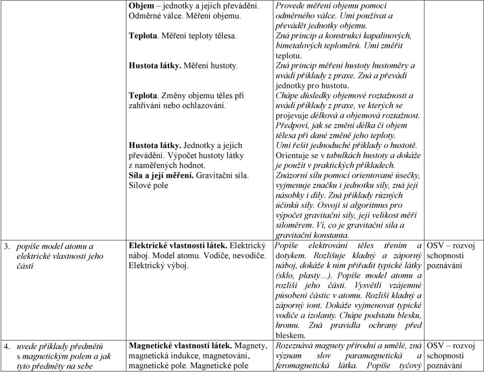 Výpočet hustoty látky z naměřených hodnot. Síla a její měření. Gravitační síla. Silové pole Elektrické vlastnosti látek. Elektrický náboj. Model atomu. Vodiče, nevodiče. Elektrický výboj.