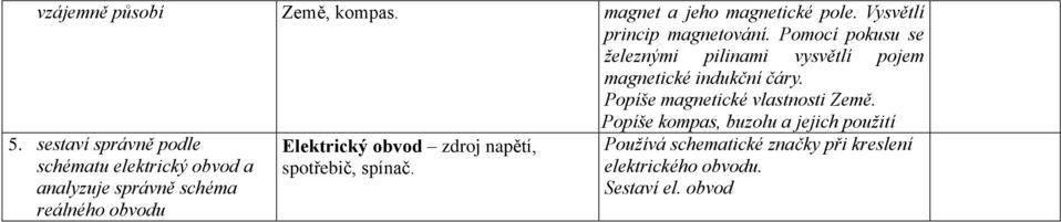 Popíše kompas, buzolu a jejich použití 5.