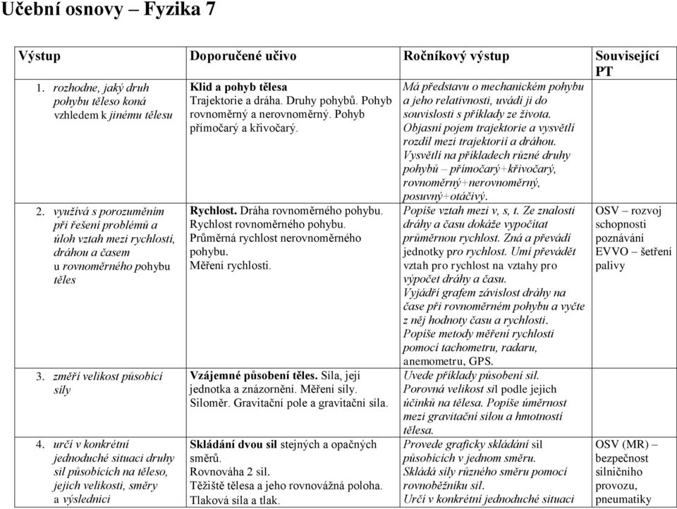 určí v konkrétní jednoduché situaci druhy sil působících na těleso, jejich velikosti, směry a výslednici Klid a pohyb tělesa Trajektorie a dráha. Druhy pohybů. Pohyb rovnoměrný a nerovnoměrný.