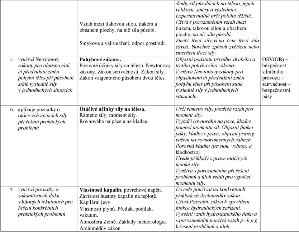 využívá poznatky o zákonitostech tlaku v klidných tekutinách pro řešení konkrétních praktických problémů Vztah mezi tlakovou silou, tlakem a obsahem plochy, na niž síla působí.