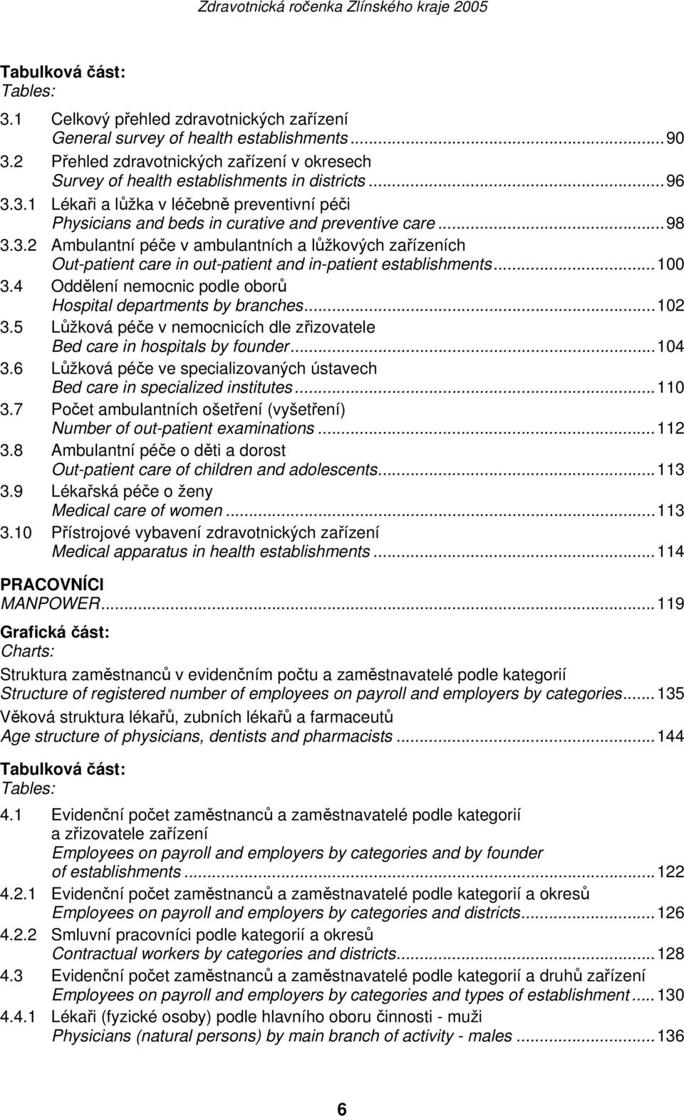 3.2 Ambulantní péče v ambulantních a lůžkových zařízeních Out-patient care in out-patient and in-patient establishments...100 3.4 Oddělení nemocnic podle oborů Hospital departments by branches...102 3.