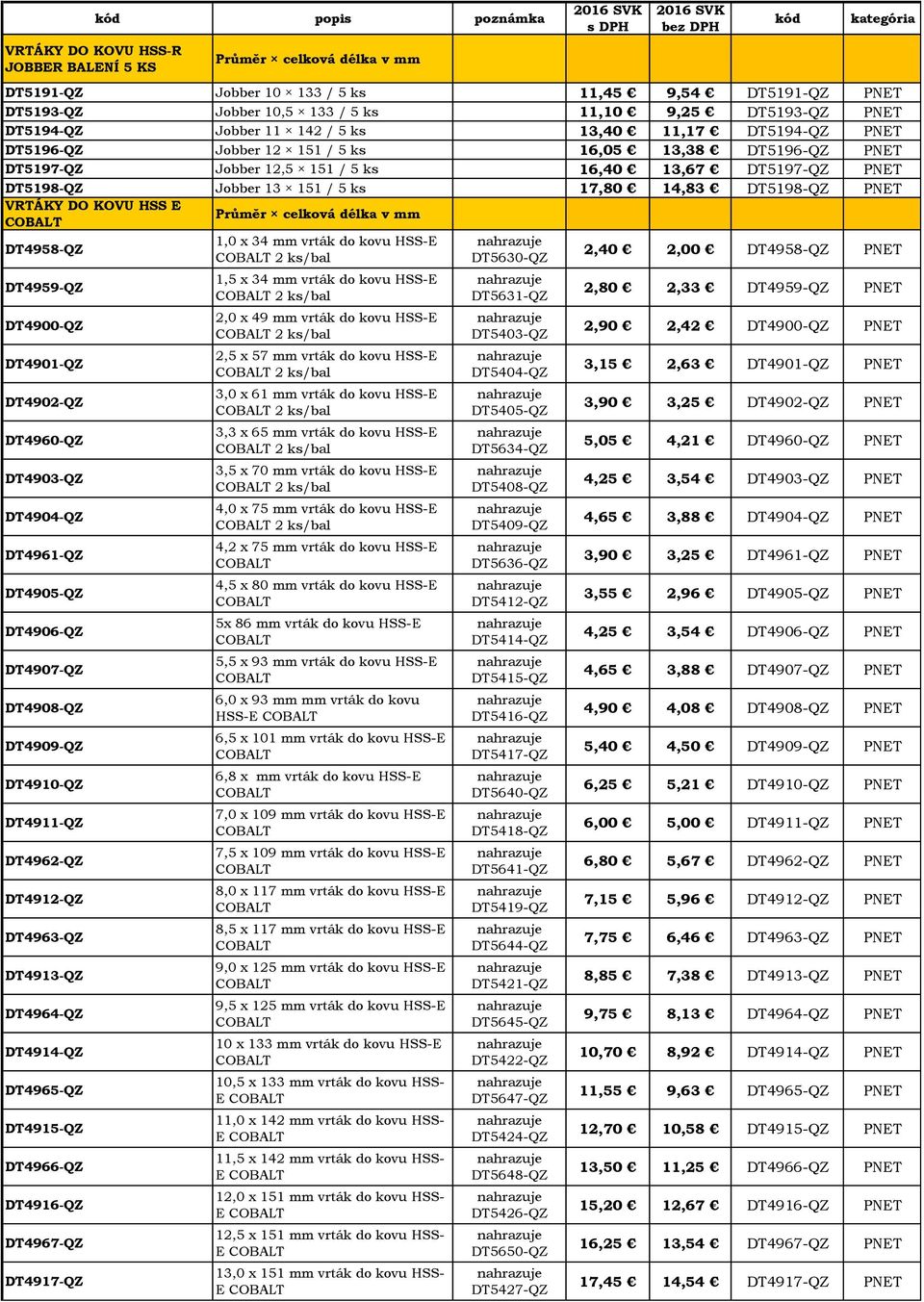 / 5 ks 17,80 14,83 DT5198-QZ PNET VRTÁKY DO KOVU HSS E COBALT Průměr celková délka v mm DT4958-QZ DT4959-QZ DT4900-QZ DT4901-QZ DT4902-QZ DT4960-QZ DT4903-QZ DT4904-QZ DT4961-QZ DT4905-QZ DT4906-QZ