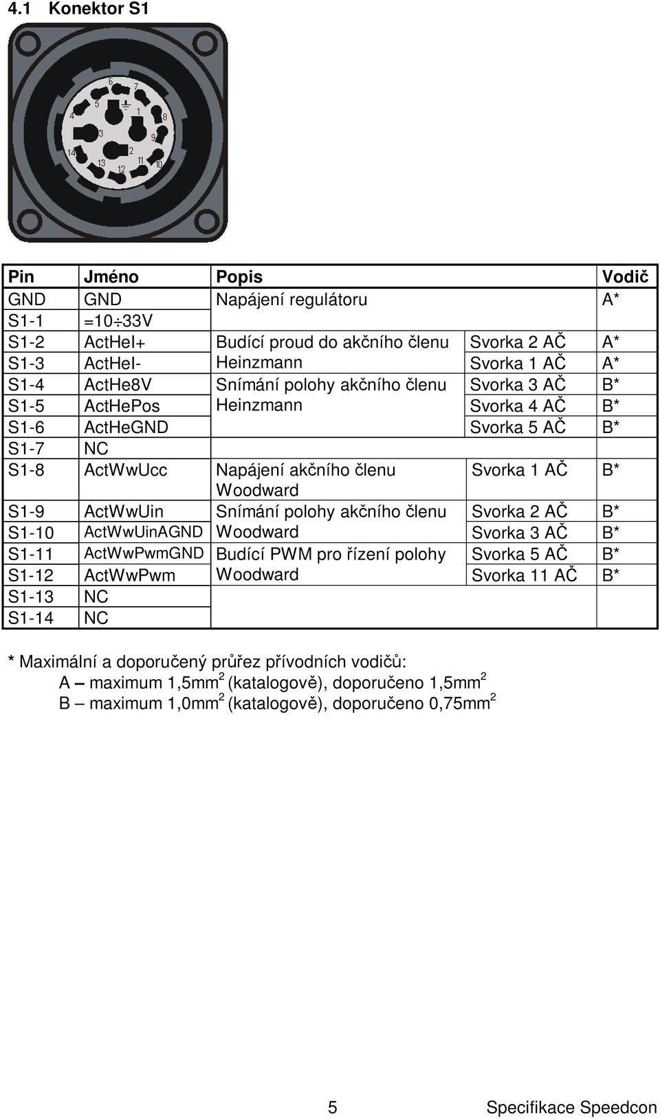 Woodward S-9 ActWwUin Snímání polohy ak ního lenu Svorka 2 A B* S-0 ActWwUinAGND Woodward Svorka 3 A B* S- ActWwPwmGND Budící PWM pro ízení polohy Svorka 5 A B* S-2 ActWwPwm