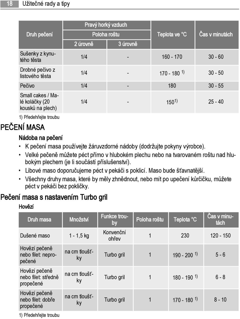 výrobce). Velké pečeně můžete péct přímo v hlubokém plechu nebo na tvarovaném roštu nad hlubokým plechem (je li součástí příslušenství). Libové maso doporučujeme péct v pekáči s poklicí.