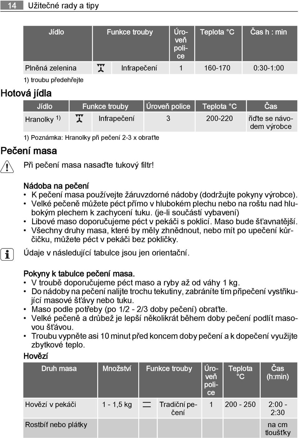 Nádoba na pečení K pečení masa používejte žáruvzdorné nádoby (dodržujte pokyny výrobce). Velké pečeně můžete péct přímo v hlubokém plechu nebo na roštu nad hlubokým plechem k zachycení tuku.