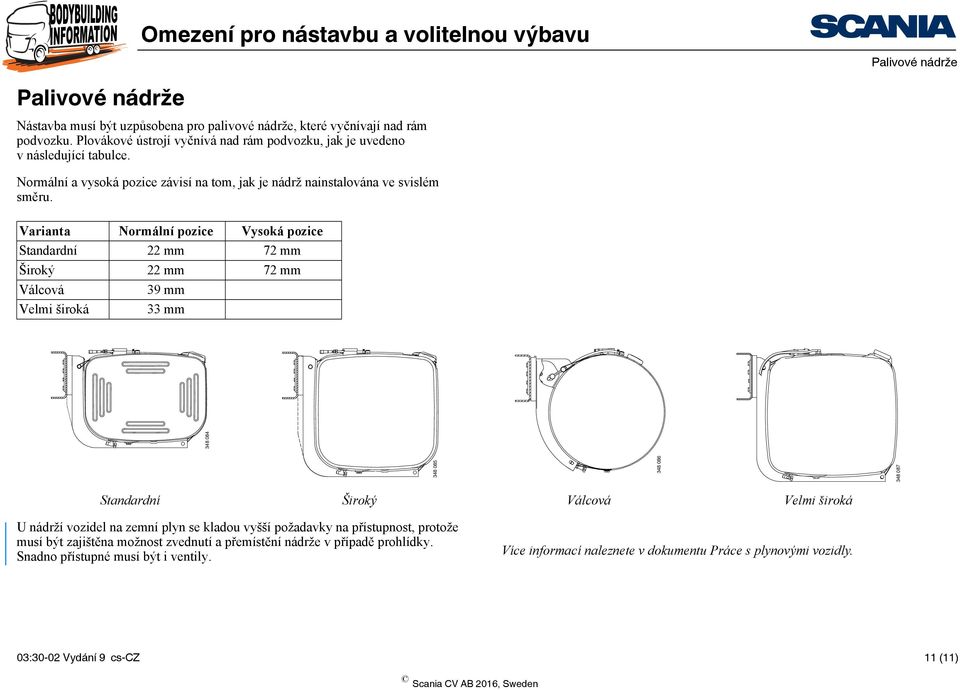 Varianta Normální pozice Vysoká pozice Standardní 22 mm 72 mm Široký 22 mm 72 mm Válcová 39 mm Velmi široká 33 mm 348 085 348 086 348 087 348 084 Standardní Široký Válcová Velmi široká U