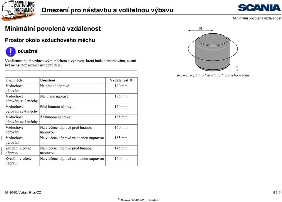 Typ měchu Umístění Vzdálenost R Vzduchové Na přední nápravě 190 mm pérování Vzduchové Na hnané nápravě 185 mm pérování se 2 měchy Vzduchové Před hnanou nápravou 150 mm pérování se 4 měchy Vzduchové