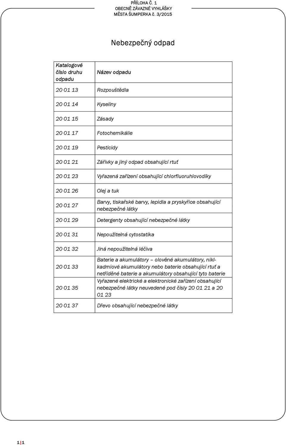 obsahující rtuť 20 01 23 Vyřazená zařízení obsahující chlorfluoruhlovodíky 20 01 26 Olej a tuk 20 01 27 Barvy, tiskařské barvy, lepidla a pryskyřice obsahující nebezpečné látky 20 01 29 Detergenty