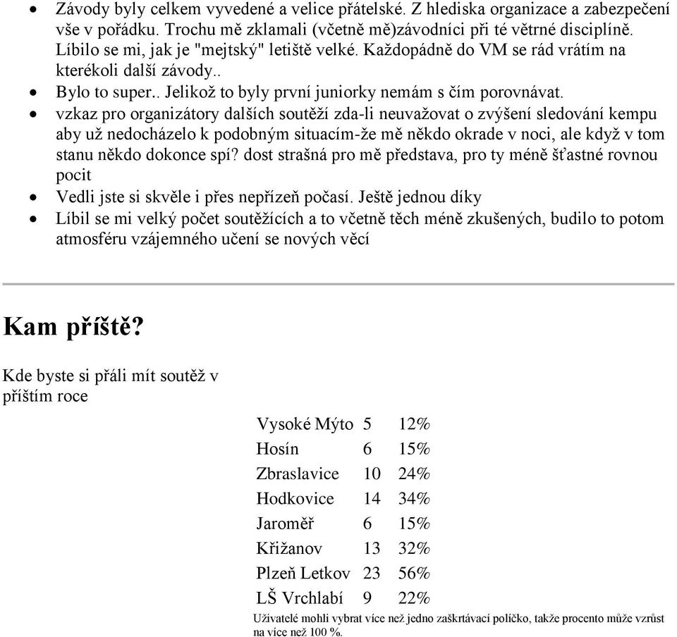 vzkaz pro organizátory dalších soutěží zda-li neuvažovat o zvýšení sledování kempu aby už nedocházelo k podobným situacím-že mě někdo okrade v noci, ale když v tom stanu někdo dokonce spí?