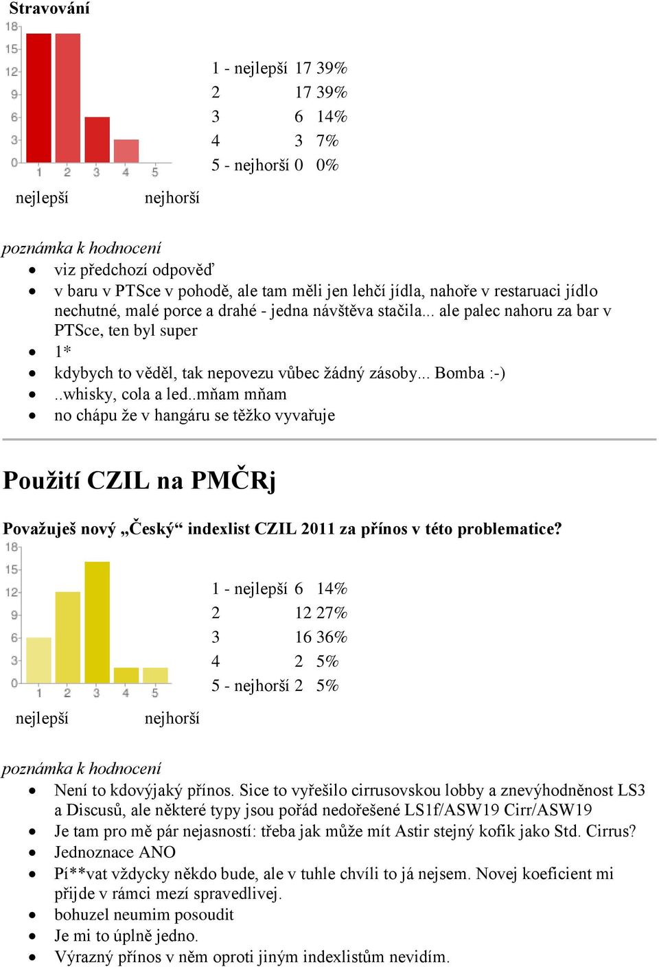 .mňam mňam no chápu že v hangáru se těžko vyvařuje Použití CZIL na PMČRj Považuješ nový Český indexlist CZIL 2011 za přínos v této problematice?