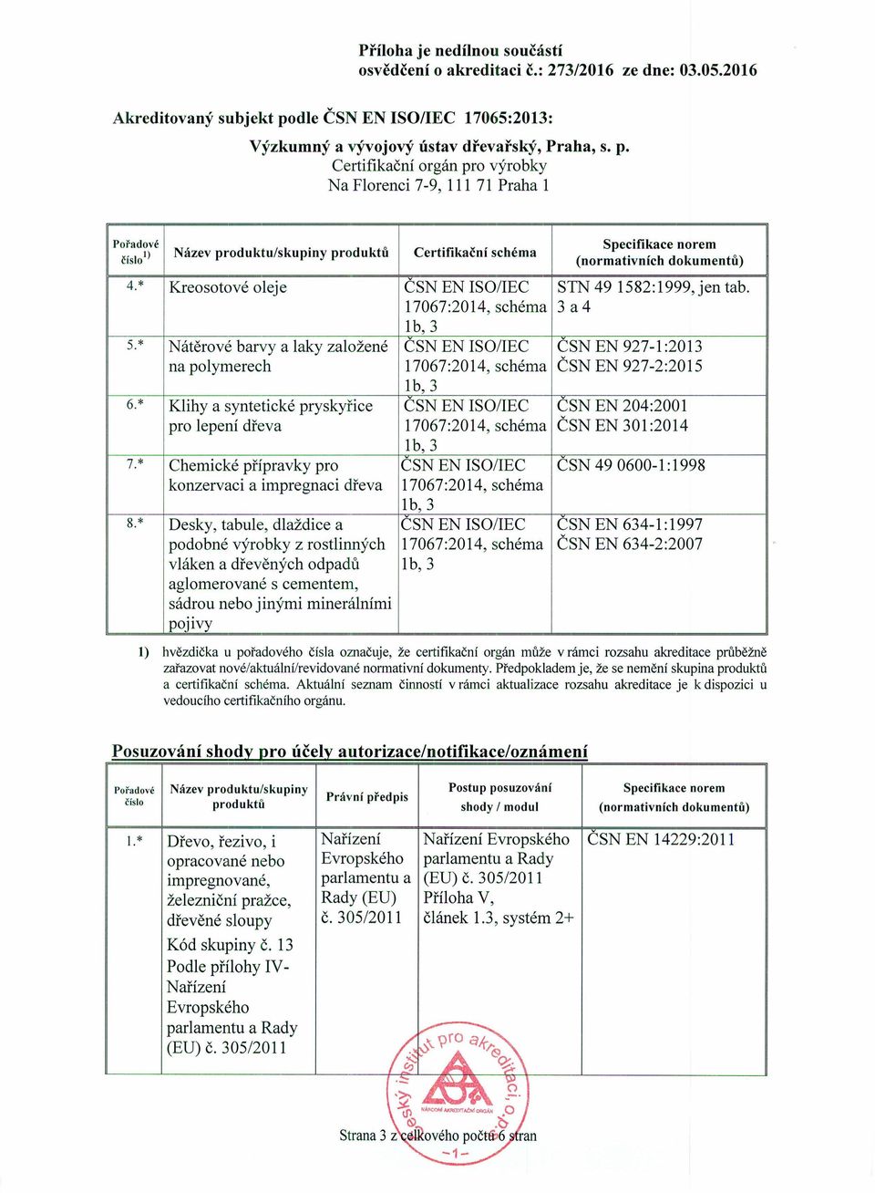 * Desky, tabule, dlaždice a podobné výrobky z rostlinných vláken a dřevěných odpadů aglomerované s cementem, sádrou nebo jinými minerálními pojivy 1) 1.