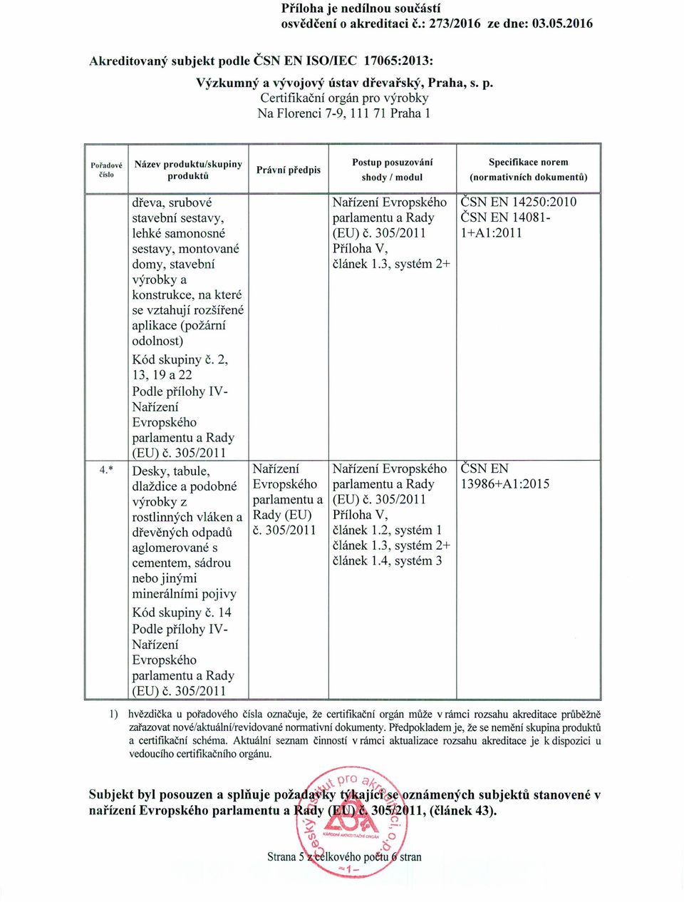 2, 13, 19 a 22 Podle přílohy IV- (EU) č. 305/2011 4.* Desky, tabule, CSNEN dlaždice a podobné 13986+A1:2015 výrobky z parlamentu a (EU) č.