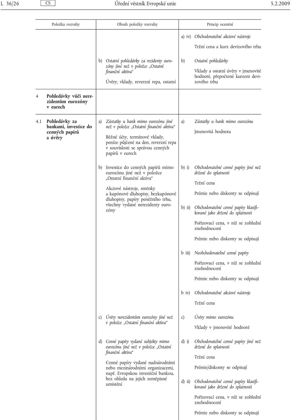 2009 a) iv) Obchodovatelné akciové nástroje a kurz devizového b) Ostatní pohledávky za rezidenty jiné než v položce Ostatní Úvěry, vklady, reverzní repa, ostatní b) Ostatní pohledávky Vklady a