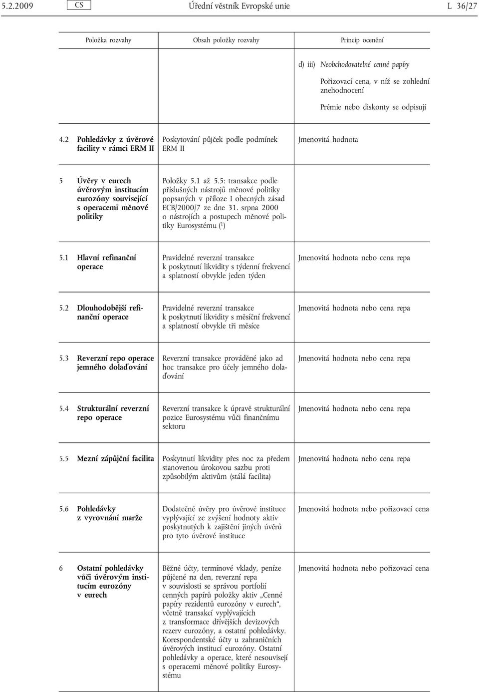 5: transakce podle příslušných nástrojů měnové politiky popsaných v příloze I obecných zásad ECB/2000/7 ze dne 31. srpna 2000 o nástrojích a postupech měnové politiky Eurosystému ( 1 ) 5.