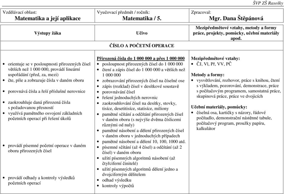 příslušné nerovnice zaokrouhluje daná přirozená čísla s požadovanou přesností využívá pamětného osvojení základních početních operací při řešení úkolů provádí písemné početní operace v daném oboru