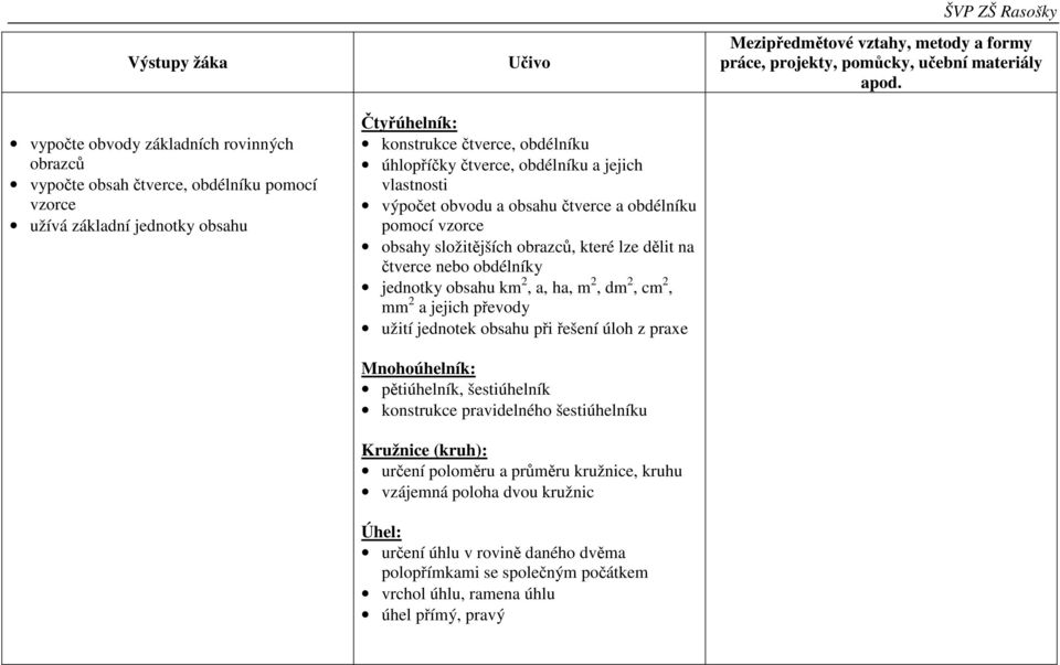 ha, m 2, dm 2, cm 2, mm 2 a jejich převody užití jednotek obsahu při řešení úloh z praxe Mnohoúhelník: pětiúhelník, šestiúhelník konstrukce pravidelného šestiúhelníku Kružnice (kruh):