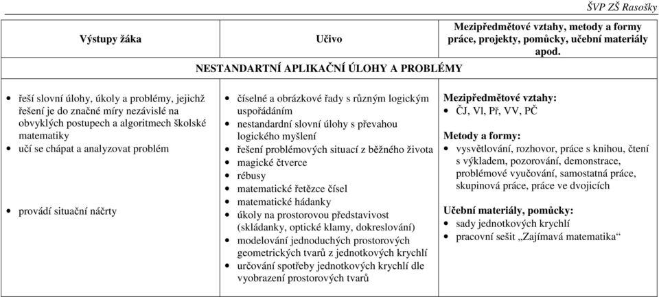 života magické čtverce rébusy matematické řetězce čísel matematické hádanky úkoly na prostorovou představivost (skládanky, optické klamy, dokreslování) modelování jednoduchých prostorových