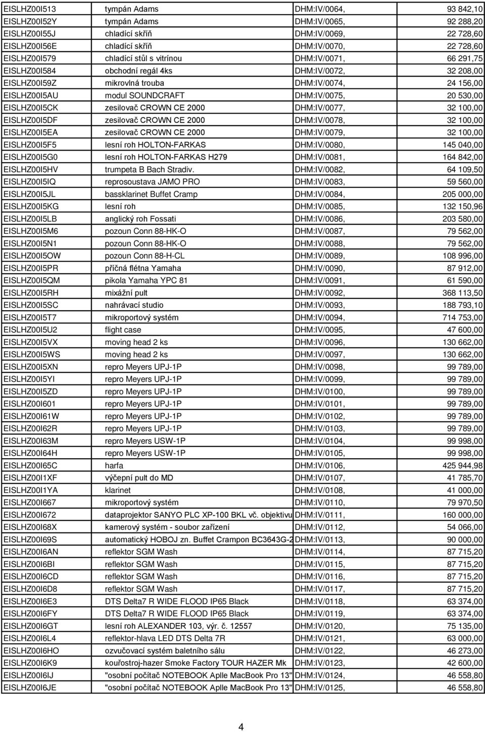 DHM:IV/0075, 20 530,00 EISLHZ00I5CK zesilovač CROWN CE 2000 DHM:IV/0077, 32 100,00 EISLHZ00I5DF zesilovač CROWN CE 2000 DHM:IV/0078, 32 100,00 EISLHZ00I5EA zesilovač CROWN CE 2000 DHM:IV/0079, 32