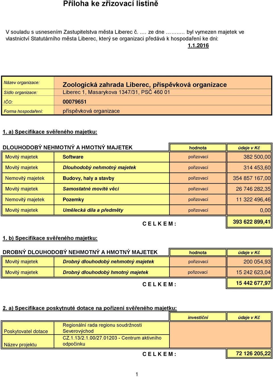 1.2016 Název organizace: Zoologická zahrada Liberec, příspěvková organizace Sídlo organizace: Liberec 1, Masarykova 1347/31, PSČ 460 01 IČO: 00079651 Forma hospodaření: příspěvková organizace 1.