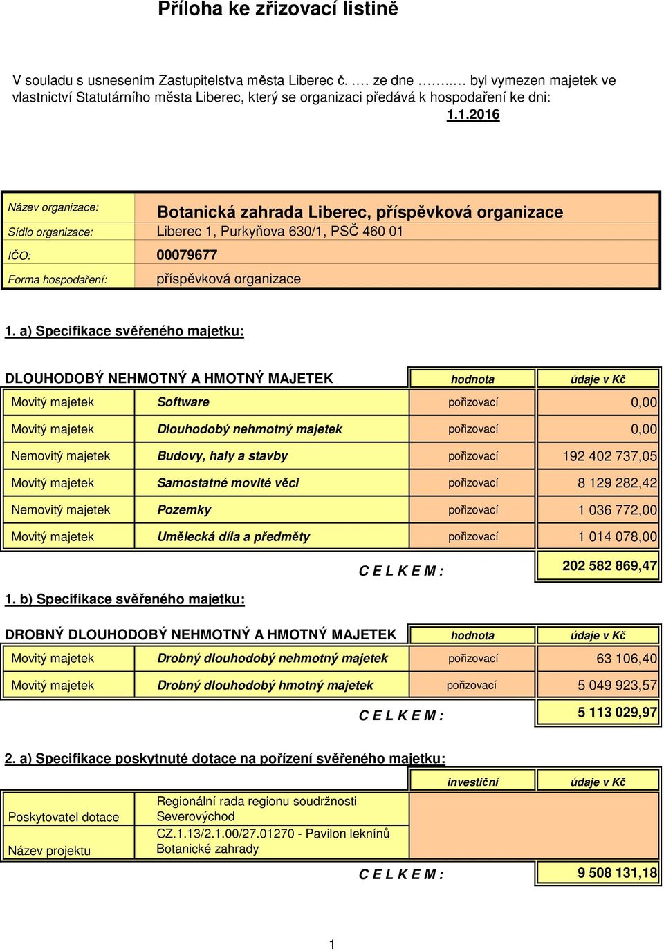 1.2016 Název organizace: Botanická zahrada Liberec, příspěvková organizace Sídlo organizace: Liberec 1, Purkyňova 630/1, PSČ 460 01 IČO: 00079677 Forma hospodaření: příspěvková organizace 1.
