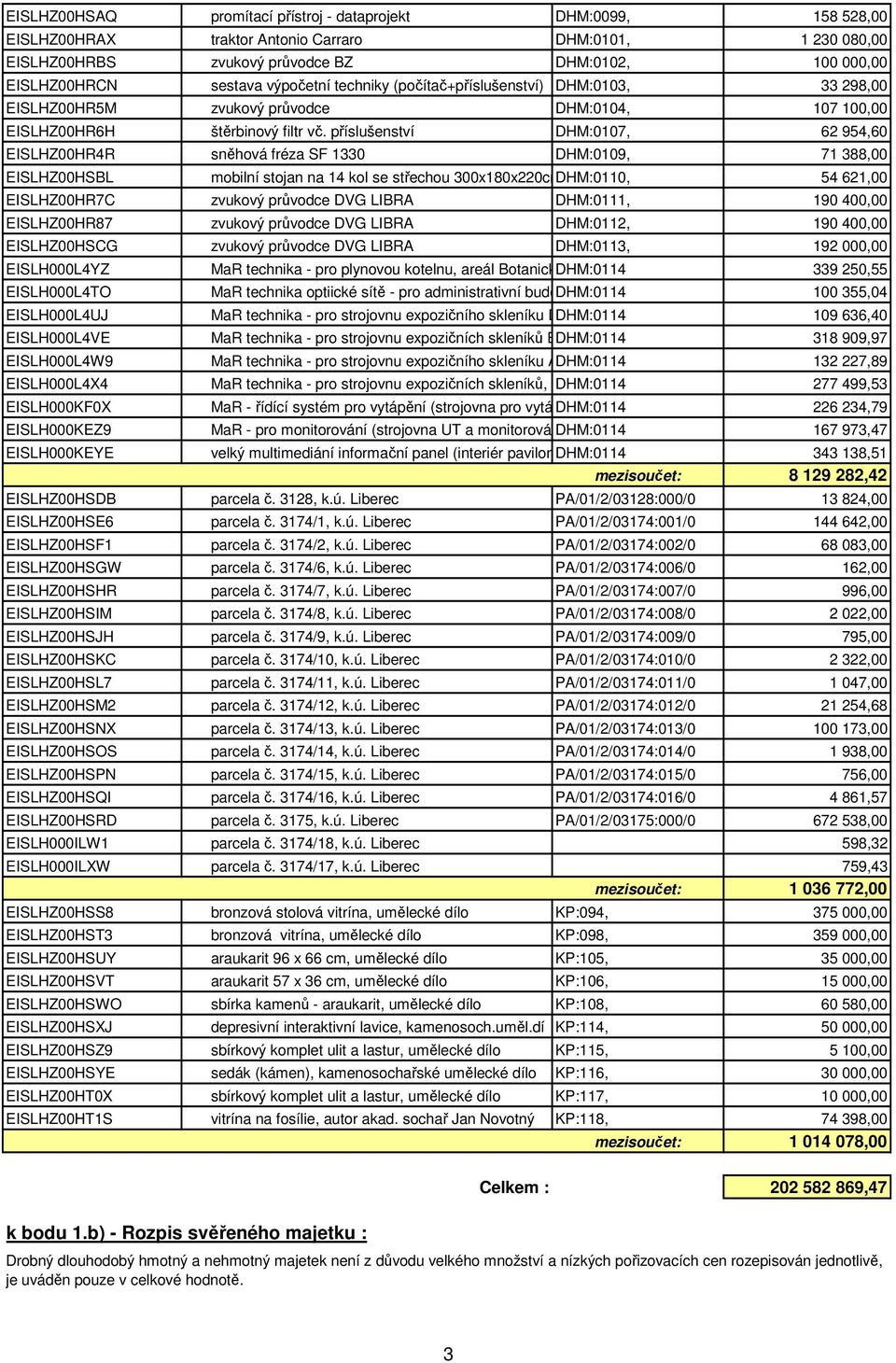 příslušenství DHM:0107, 62 954,60 EISLHZ00HR4R sněhová fréza SF 1330 DHM:0109, 71 388,00 EISLHZ00HSBL mobilní stojan na 14 kol se střechou 300x180x220cmDHM:0110, 54 621,00 EISLHZ00HR7C zvukový
