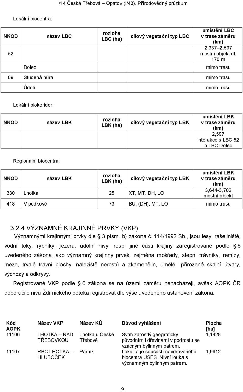 52 a LBC Dolec NKOD Regionální biocentra: název LBK rozloha LBK (ha) cílový vegetační typ LBK 330 Lhotka 25 XT, MT, DH, LO umístění LBK v trase záměru (km) 3,644-3,702 mostní objekt 418 V podkově 73