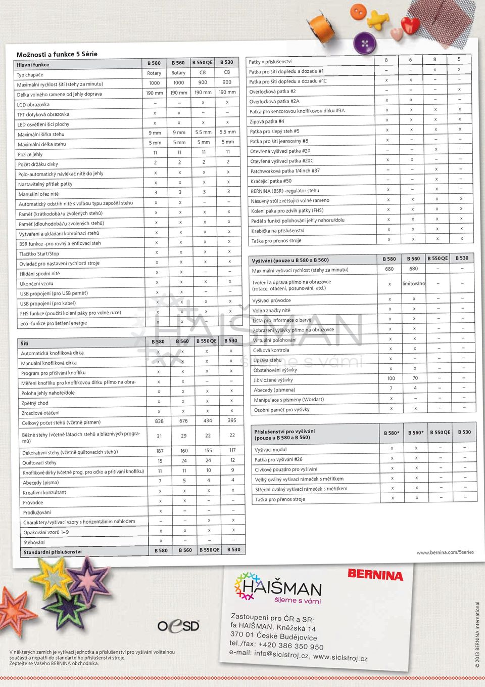 5 Mxiáln délk shu 5 5 5 5 Pic jhl 11 11 11 11 Pč držáku ck 2 2 2 2 Pl-uický nálékč niě d jhl x x x x Nsilný přlk pk x x x x Mnuáln ř niě 3 3 3 3 Auický dsřih niě s lbu pu pši shu Pěť (krákdbá / u