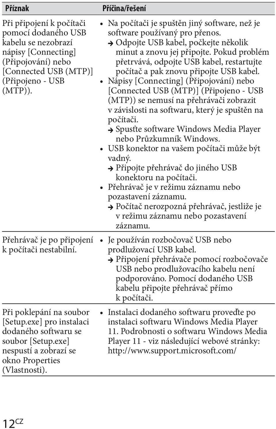 Příčina/řešení Na počítači je spuštěn jiný software, než je software používaný pro přenos. c Odpojte USB kabel, počkejte několik minut a znovu jej připojte.