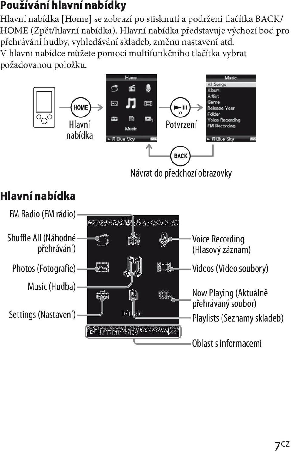 V hlavní nabídce můžete pomocí multifunkčního tlačítka vybrat požadovanou položku.