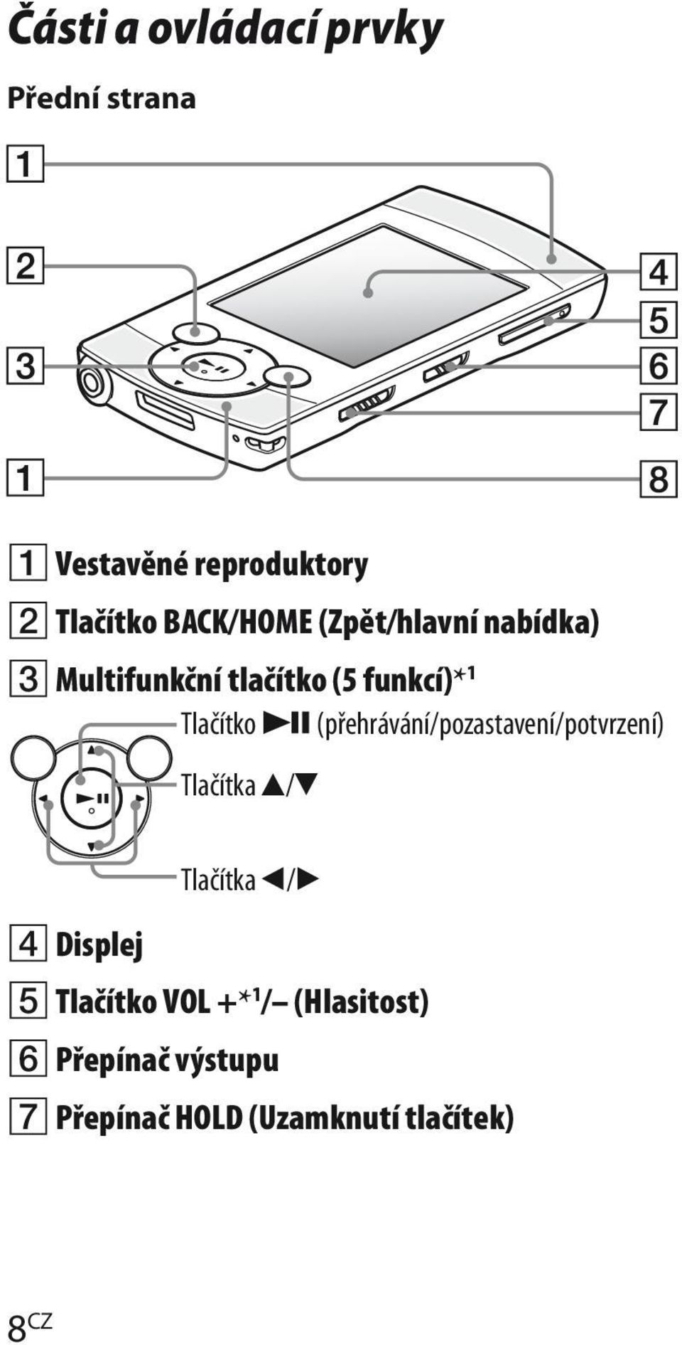 u (přehrávání/pozastavení/potvrzení) Tlačítka v/v Tlačítka b/b 4 Displej 5